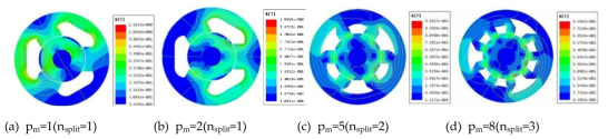 Flux density and equipotential lines of vernier motors for FE simulations