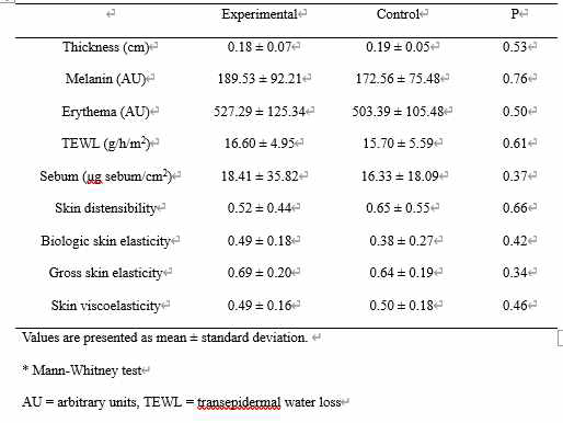 Pre-homogeneity test of initial assessment