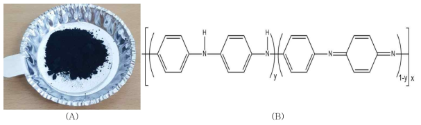 (A) 건조된 PANI의 디지털사진과 (B) PANI의 일반적인 분자식