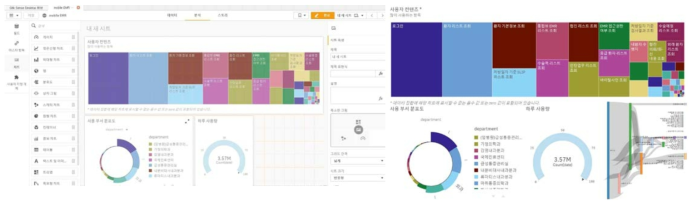 BI 툴을 활용한 모바일 EMR 사용자 패턴 시각화 페이지