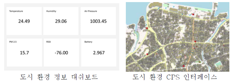 도시 환경 CPS 인터페이스