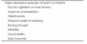 흥분성 우울증의 진단 기준 (Koukopoulos et al)