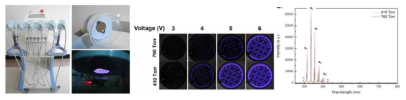 플라즈마 통증 치료기의 시제품 사진 및 광학적 특성 분석 결과