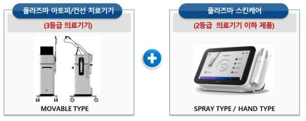 개발제품의 형태