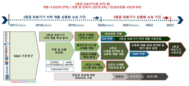 기술개발 협력계획