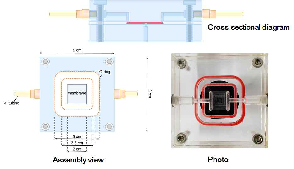 수질정화를 위한 lab-scale membrane module 장치 모식도와 실물 사진