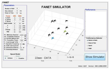 GUI 기반 3차원 FANET 시뮬레이터