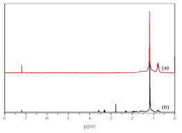 NMR spectra of (a)PEAA (b)PEAA-g-PEG