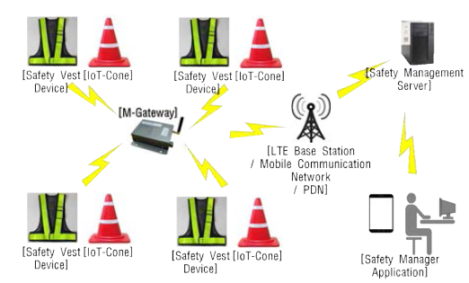 Configuration of dangerous zone alarming system based on IoT