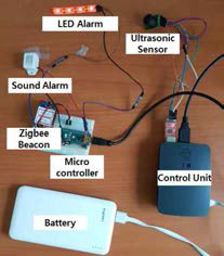 IoT components of the IoT Cone