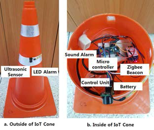 Outside and Inside of IoT Cone