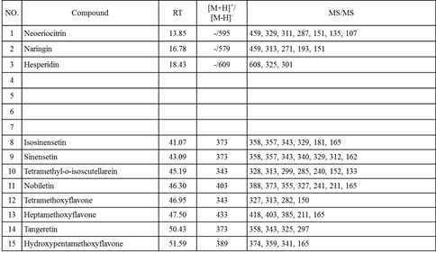 Characterization of flavonoids in fruit peels of Byungkyul (C. platymamma Hort.et Tanaka)