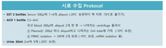 Protocol for sample collection of new cohort