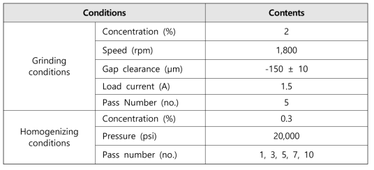 Manufacturing conditions of cellulose 1 and II based CNFs