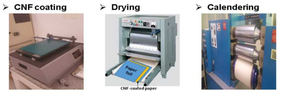 Manufacturing process of each CNFs coated papers