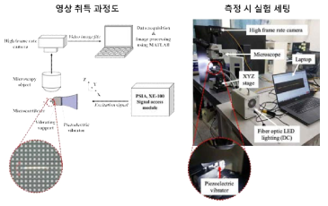 Image Acquisition System and Experiment Setup