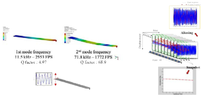 Dynamic Response of Microcantilever (using ANSYS Transient Analysis)