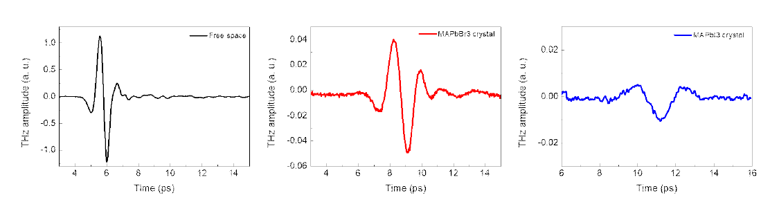 MAPbI3, MaPbBr3 single crystal의 테라헤르츠파 투과