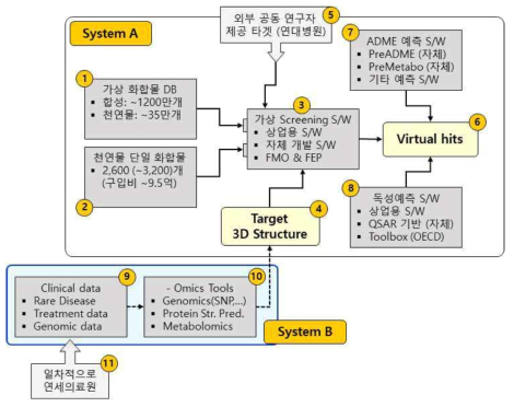 인공지능 기반 신약개발 시스템 모식도