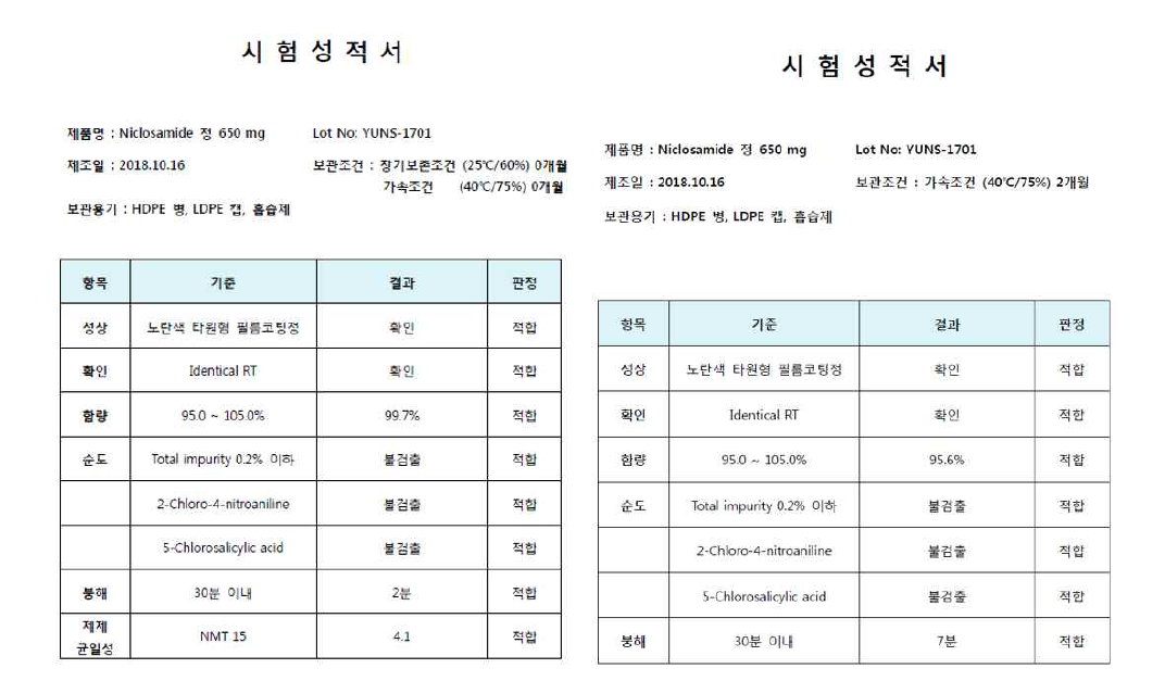 0개월, 2개월 시험성적서