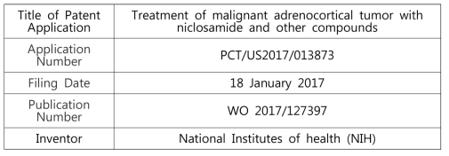 부신피질암-니클로사미드 관련 특허, 기술이전 특허내용 요약