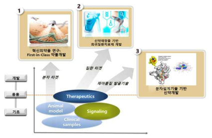 비즈니스모델의 연구동향과 보유기술에 대한 설명