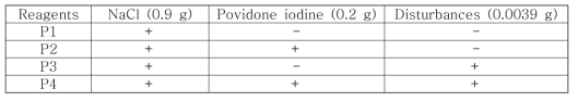 The composition of experimental reagents