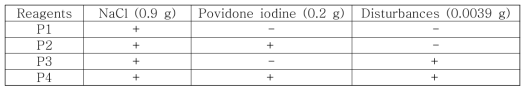 The composition of experimental reagents