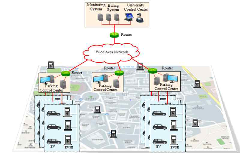 Communication network architecture for smart parking lots