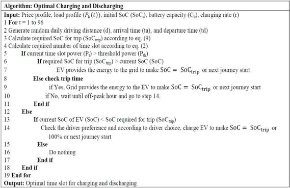 Optimal Charging and Discharging