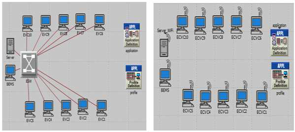 OPNET model for charging station in smart building