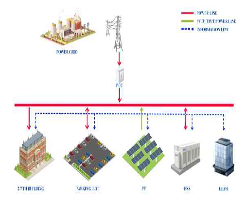 System Configuration