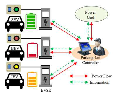 System model for energy trading