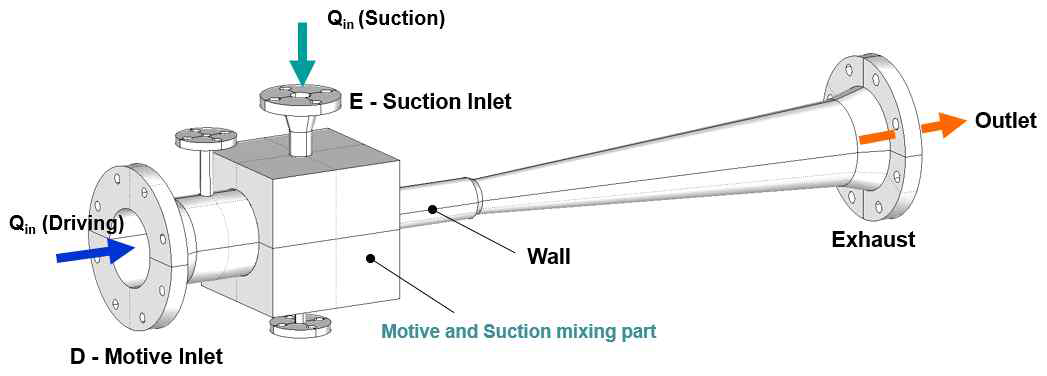 Schematic diagram of the ejector system