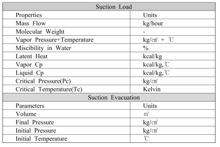 Suction Conditions and Design Parameter