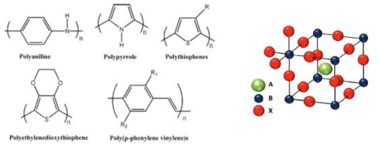 다양한 전도성 고분자와 페로브스카이트의 구조