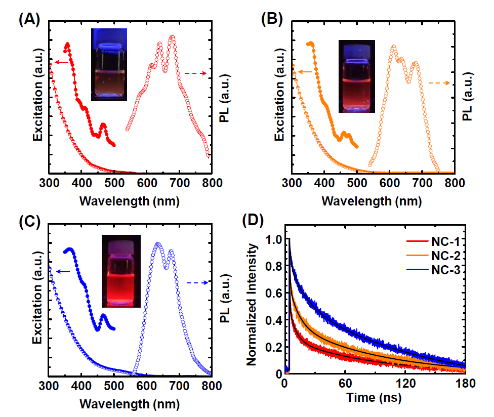 응집에 따른 형광 excitation 스펙트럼과 emission 스펙트럼: (A) NC-1, (B) NC-2, (C) NC-3. (D) 형광 수명 측정 결과