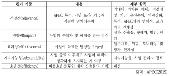 APEC 사업제안서의 질적 평가기준 5가지