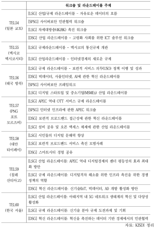 APEC 정보통신실무그룹(TELWG) 정례회의 주최측 자체사업