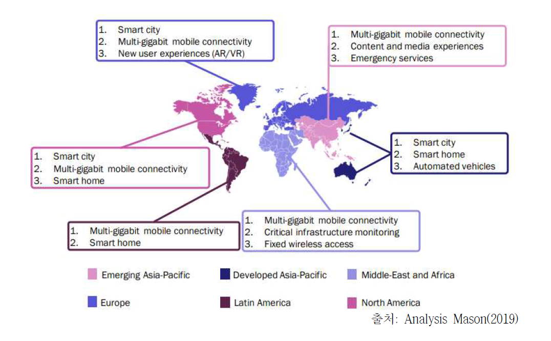 통신사업자가 5G 전략 추진을 위해 채택하는 5G 활용 사례 우선순위(지역별)