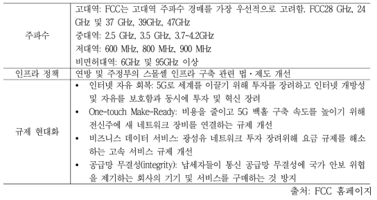 미국 5G FAST 계획