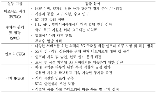 말레이시아 ‘5G 테스크포스’ 구성