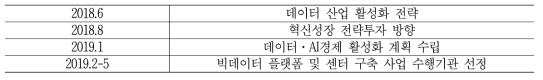 한국의 데이터 관련 전략 및 정책 현황