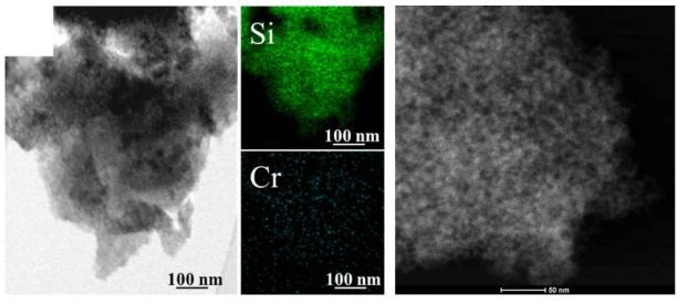 1mol% Cr-TUD의 주사투과형 전자현미경(STEM) 사진과 에너지분산형 분광분석법(EDS)을 이용한 원소 이미지(좌), HADDF를 이용한 이미지(우)