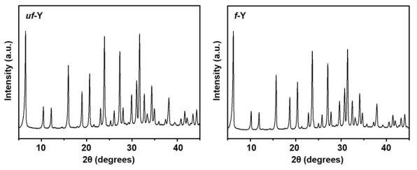관능화 전 제올라이트(좌)와 후의 제올라이트(우)의 X-선 회절분석 그래프
