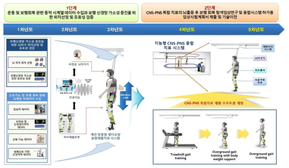 세부연구 개념도