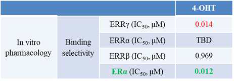 4-OHT 타겟 subtype 인비트로 바인딩 프로파일