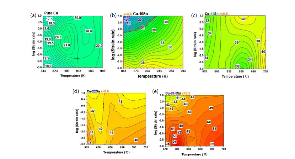 Processing maps for (a) pure Cu (b) Cu-10Sn (c) Cu-18Sn (d) Cu-22Sn (e) Cu-24.6Sn