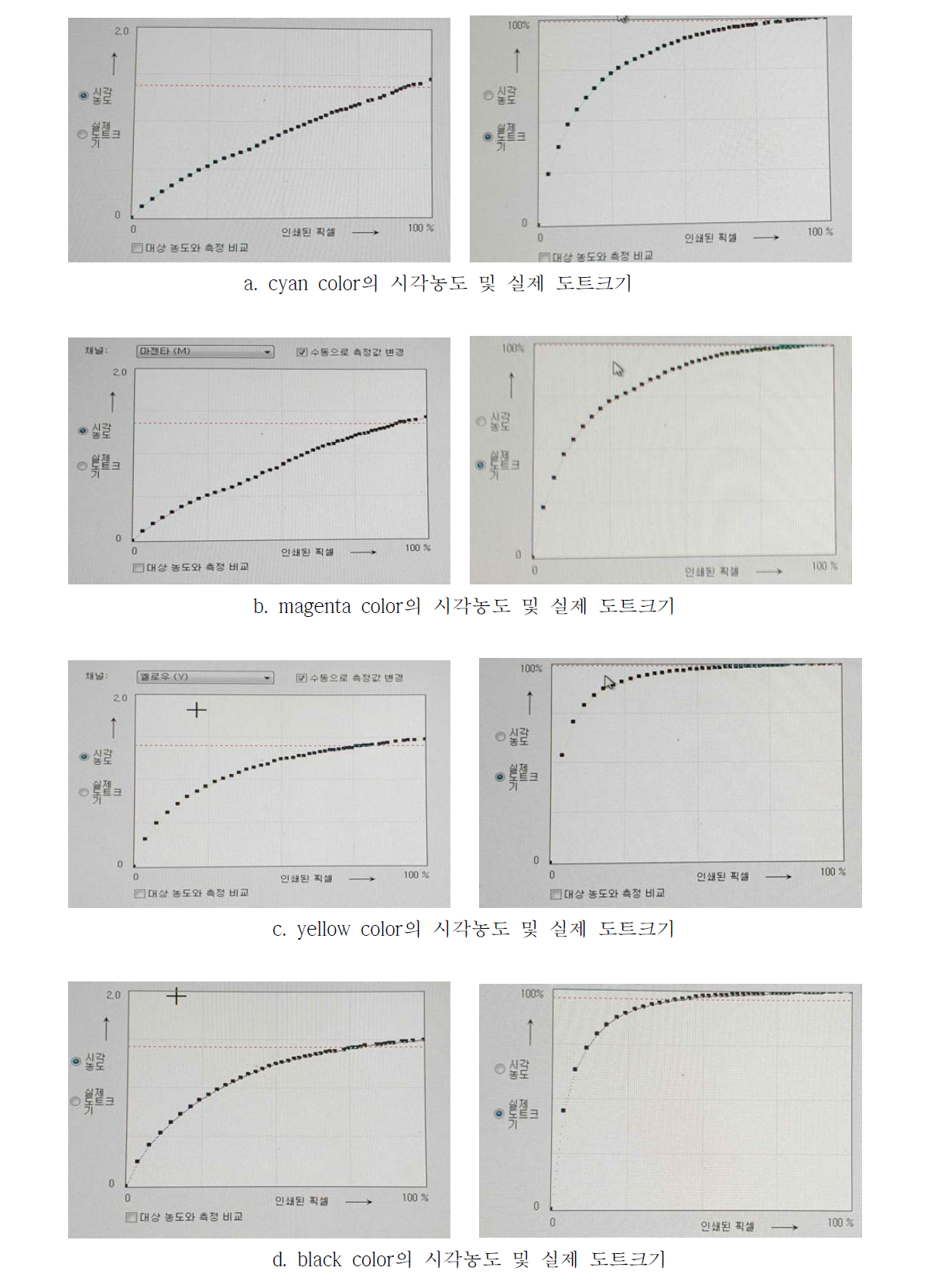 프린터 선형화에 따른 최적 출력 잉크량 선정