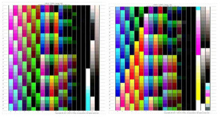 Color patch for making ICC-profiles